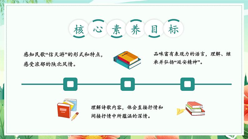 第02课 回延安（教学课件）第2页
