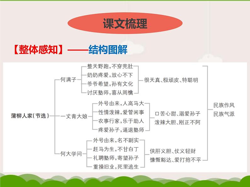 初中语文人教统编版九年级下册第二单元第八课《蒲柳人家（节选）》课件第3页