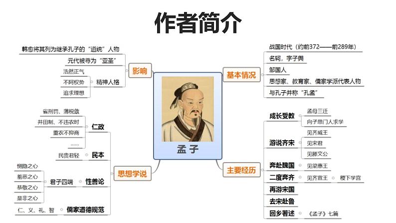 初中语文人教统编版九年级下册第三单元第九课《鱼我所欲也》课件第3页