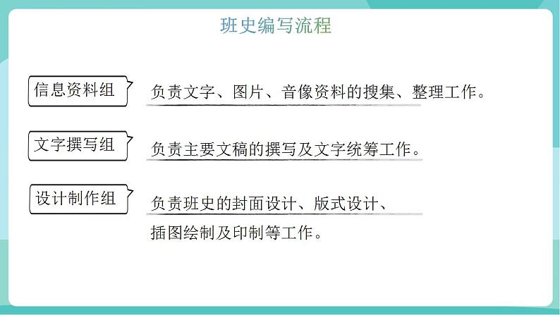 综合性学习：岁月如歌——我们的初中生活（教学课件）第5页