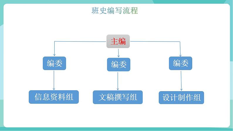 综合性学习：岁月如歌——我们的初中生活（教学课件）第6页