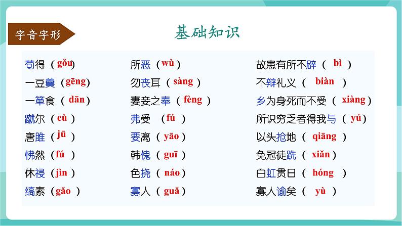 第三单元（单元复习课件）第2页