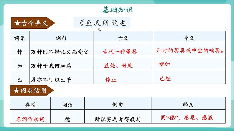 第三单元（单元复习课件）第7页