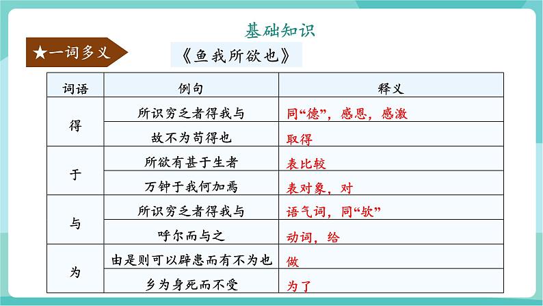 第三单元（单元复习课件）第8页