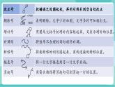 【2025年春】部編版語文九年級下冊第四單元 寫作：修改潤色（教學(xué)課件+教學(xué)設(shè)計）