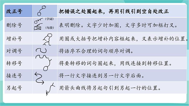 写作：修改润色（教学课件）第5页
