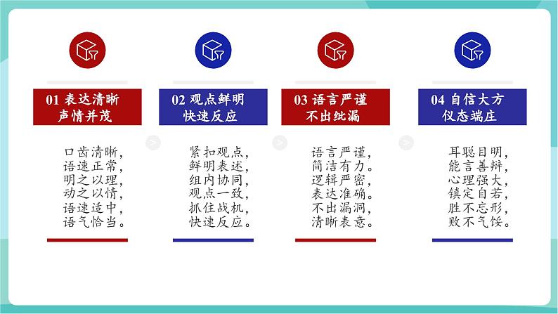 口语交际：辩论（教学课件）第7页