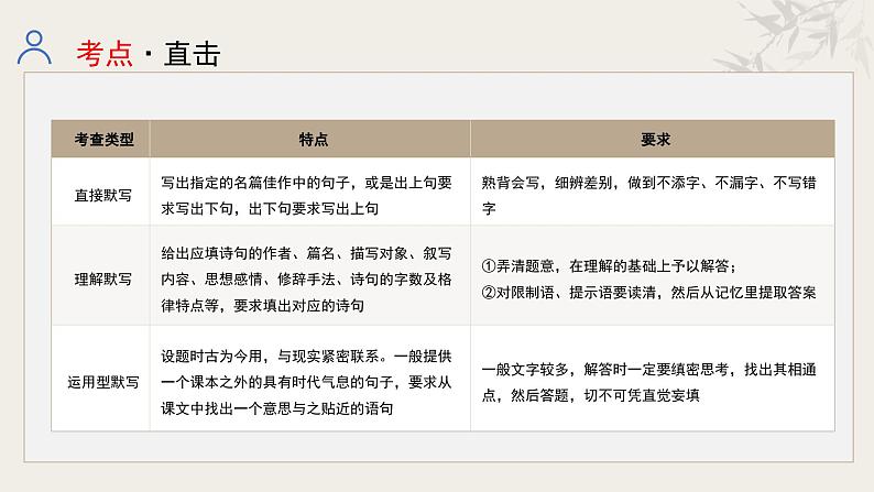 专题七  名篇名句积累课件-【中考新动向】2025年中考语文一轮复习备考系列第7页