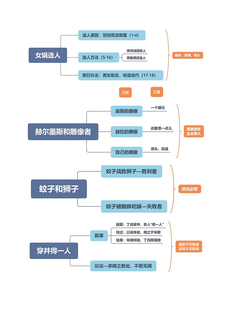 统编版（2024新版）七年级上册语文第六单元复习考点梳理（含练习题及答案）第2页