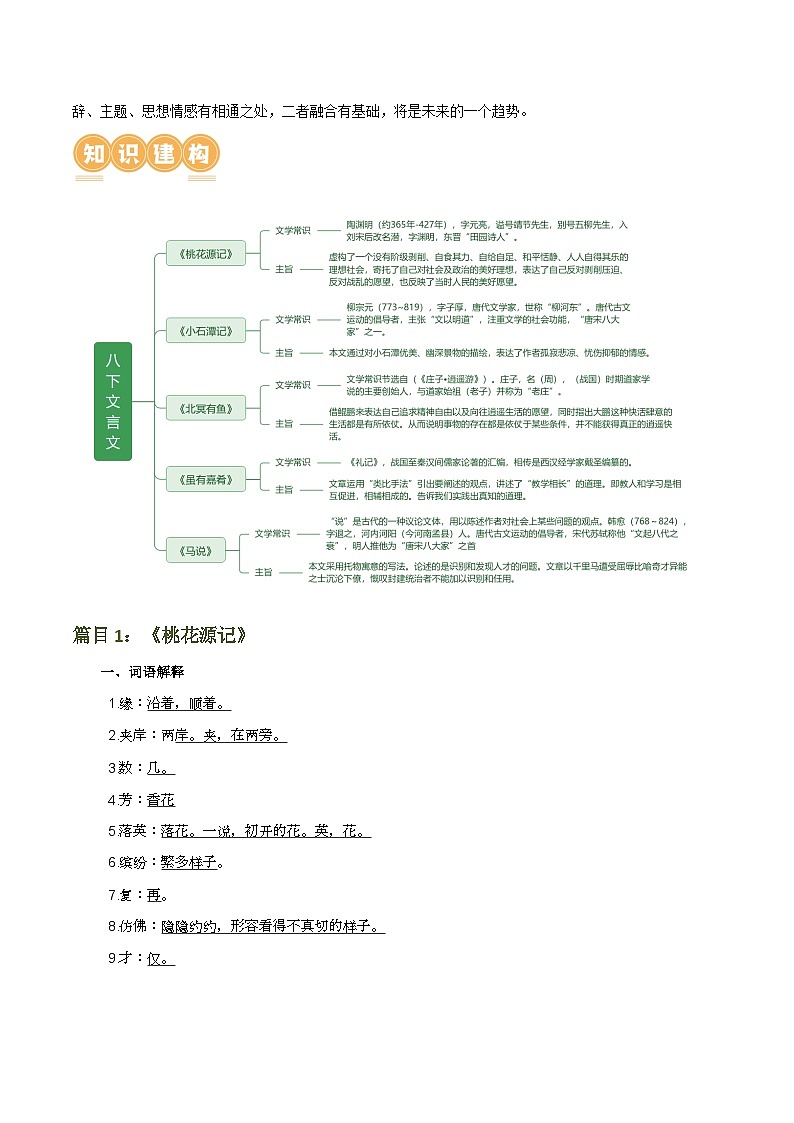 第18讲 八下课标文言文复习（讲义）-2024年中考语文一轮复习讲练测（全国通用）（原卷版）第3页