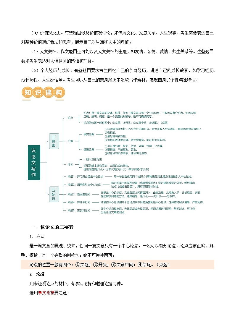 第45讲 议论文写作（讲义）-2024年中考语文一轮复习讲练测（全国通用） （解析版）第3页
