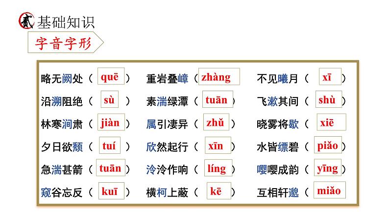 统编版语文八年级上册期末复习课件（第三单元）第4页