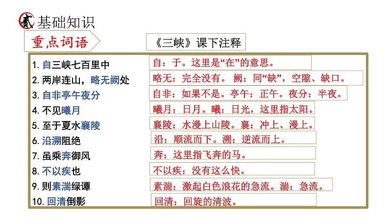 统编版语文八年级上册期末复习课件（第三单元）第7页