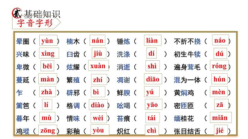 统编版语文八年级上册期末复习课件（第四单元）第5页
