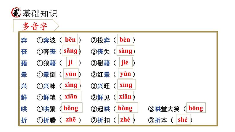 统编版语文八年级上册期末复习课件（第四单元）第6页