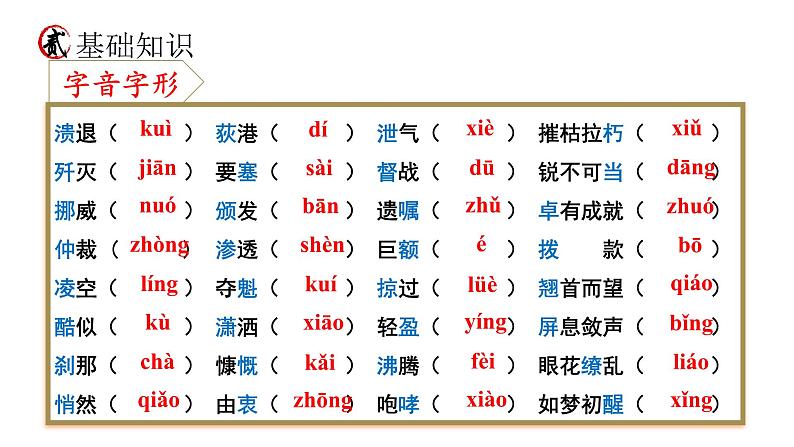 统编版语文八年级上册期末复习课件（第一单元）第4页