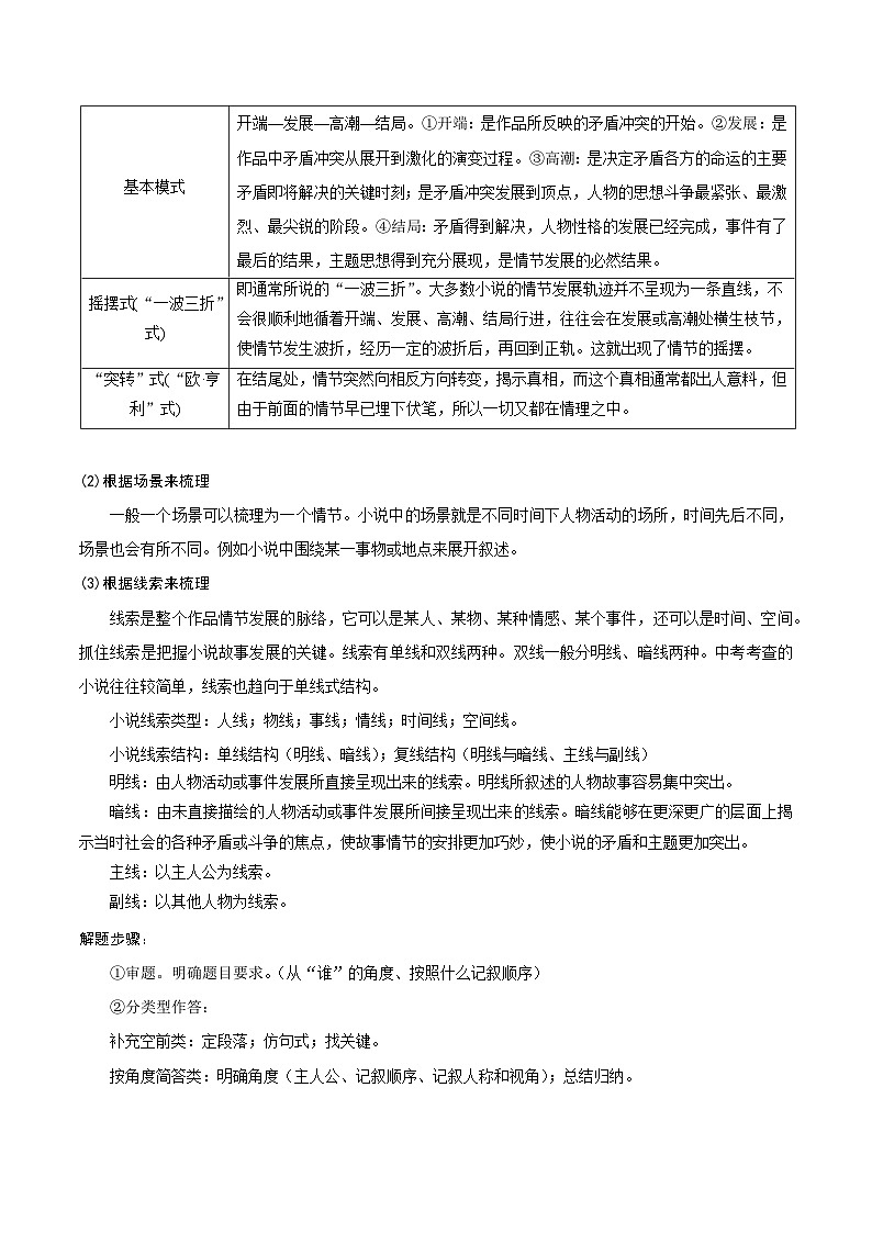 16小说阅读——情节梳理（学生版）2025年中考语文二轮复习文学类文本阅读专题讲义（全国通用）第2页