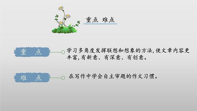 第六单元写作《发挥联想和想象》课件-2024-2025学年七年级语文上册同步优质讲堂（统编版2024）第3页
