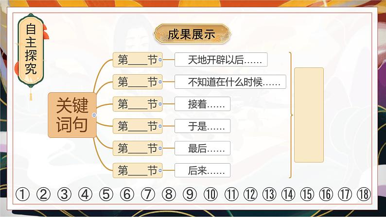 第23课《女娲造人》课件+2024—2025学年统编版语文七年级上册第7页
