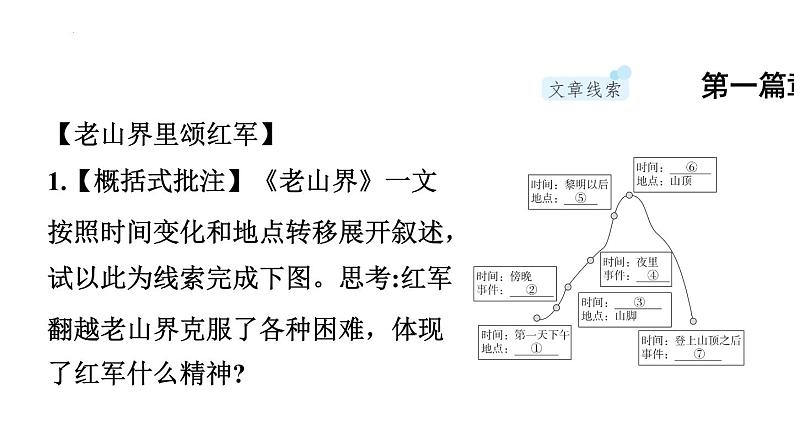 《第二单元大概念引领下的大单元复习》课件 2024-2025学年统编版语文七年级下册第3页