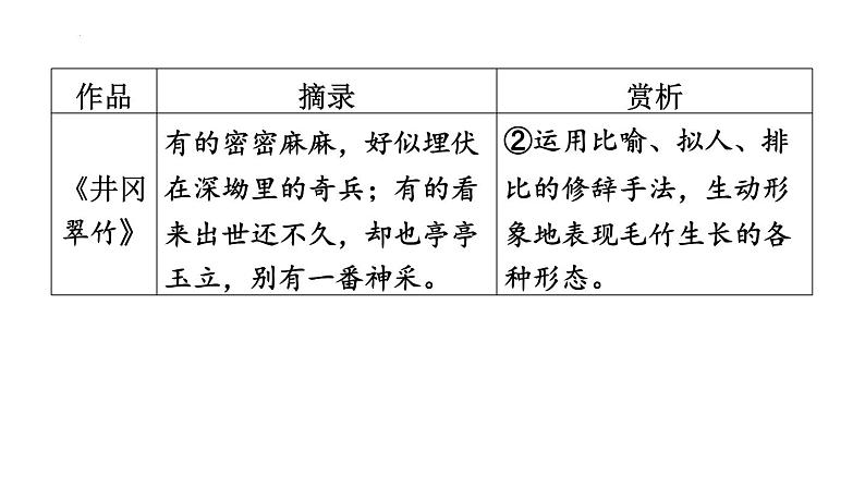 第五单元大概念引领下的大单元复习 课件-2024-2025学年统编版语文七年级下册第7页