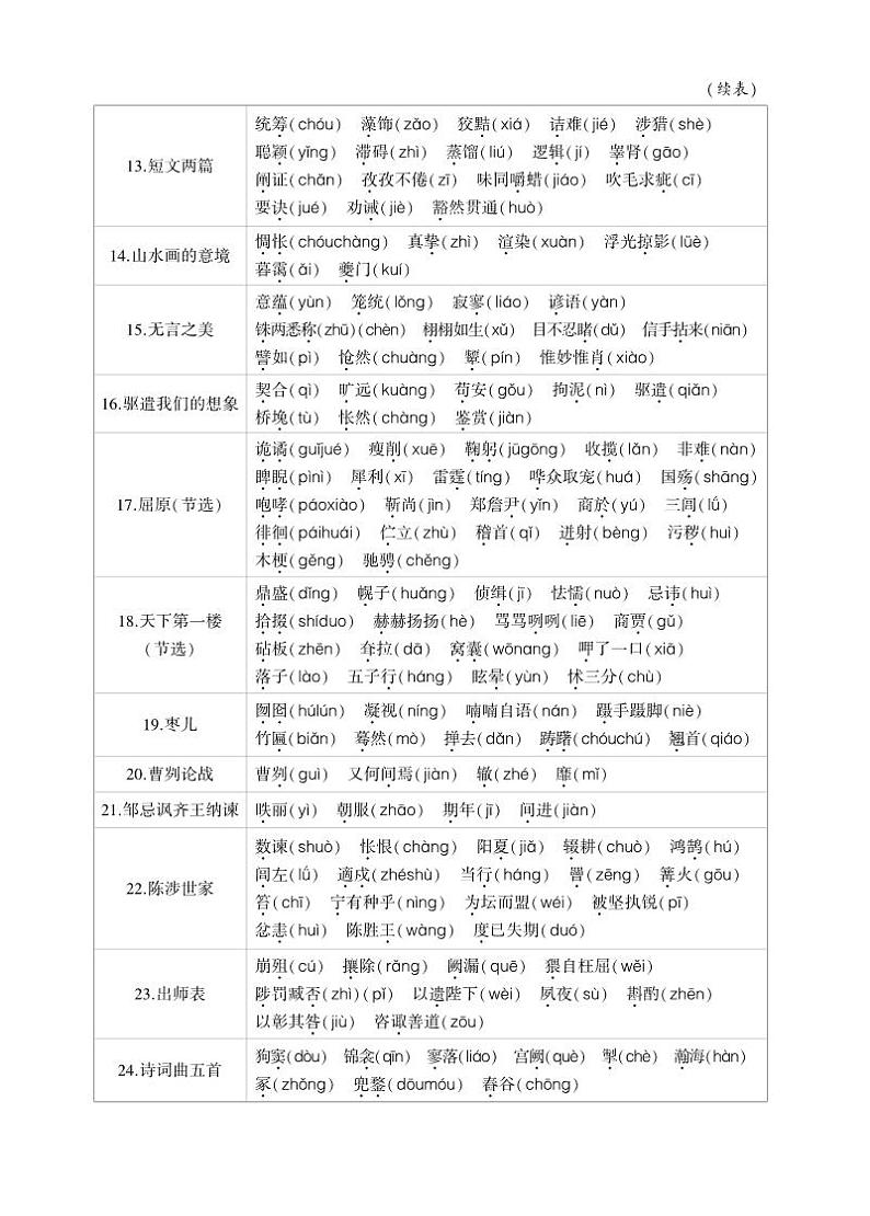 初中语文《基础知识总结》九下第2页