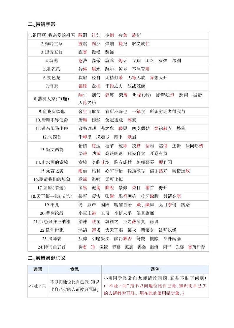 初中语文《基础知识总结》九下第3页