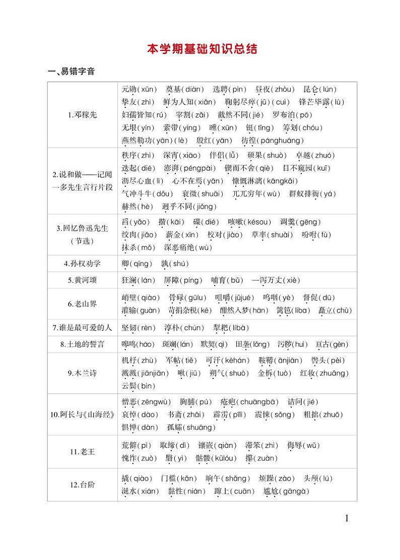 初中语文《基础知识总结》七下第1页