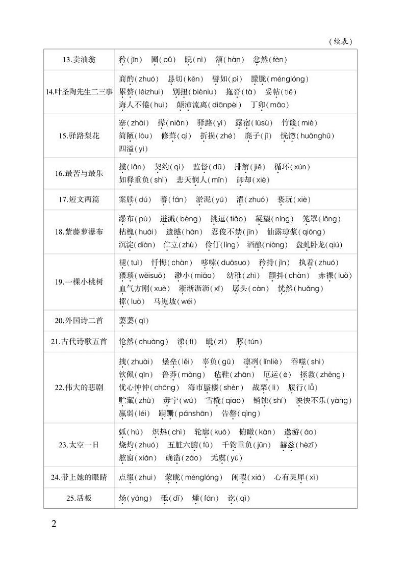 初中语文《基础知识总结》七下第2页