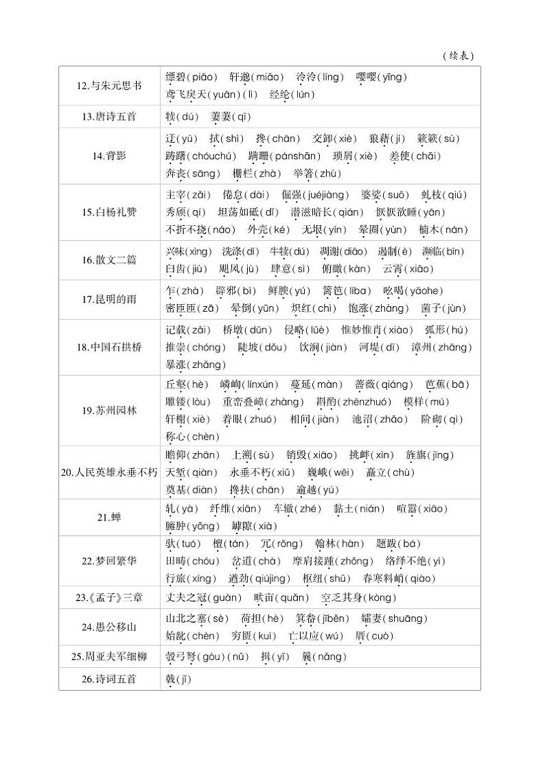 初中语文《基础知识总结》八上第2页