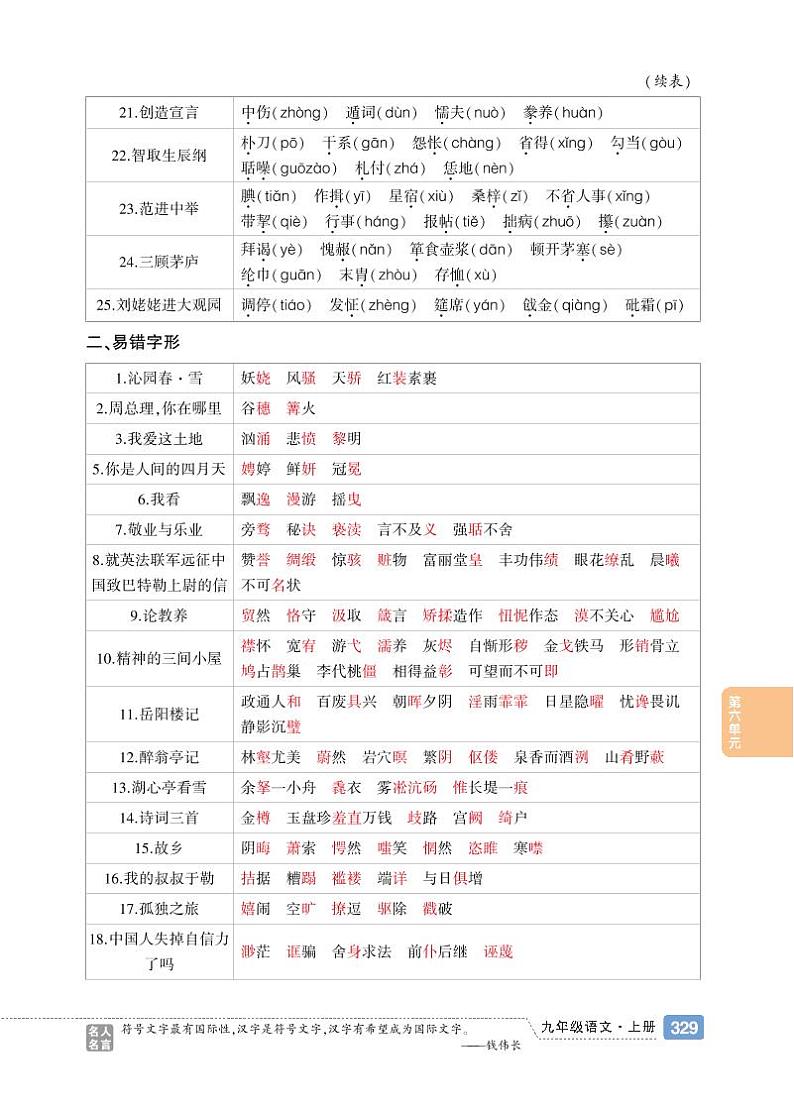 初中语文《基础知识总结》九上第2页