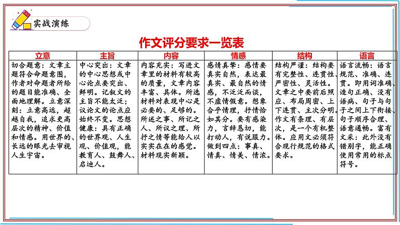 12 作文-2024-2025学年七年级语文上册期末复习考前过关课件（统编版2024）第2页