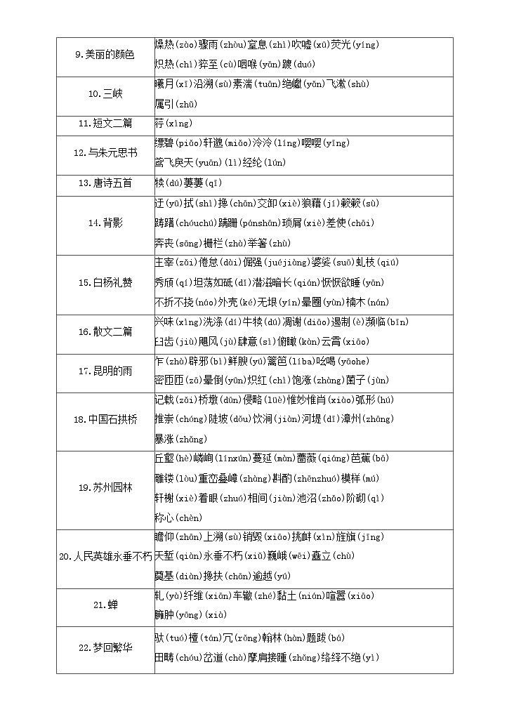 统编版八年级上册语文期末复习：课内基础知识梳理汇编第2页