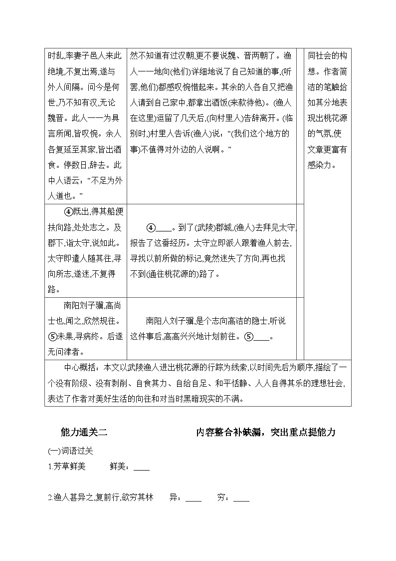 2025年中考语文复习：八年级下册文言文能力通关练习题（含答案）第2页