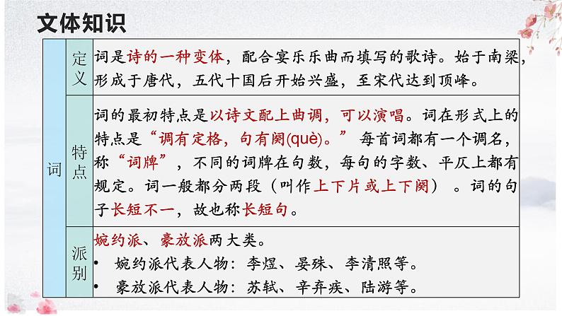 第26课《渔家傲》课件2024-2025学年统编版语文八年级上册第5页