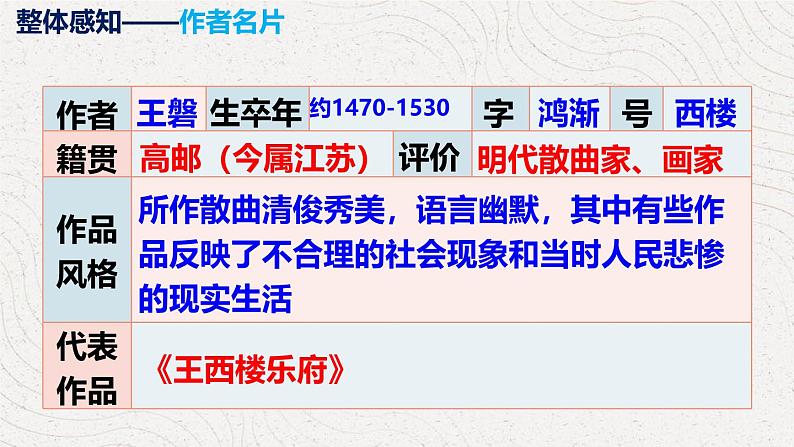 部编版九下语文第六单元课外古诗之《朝天子·咏喇叭》 同步课件第6页