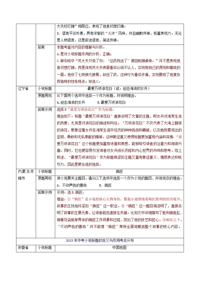 专题01 小说标题的含义和作用（知识清单）-备战2025年中考语文考点突破之小说阅读（全国通用）第2页