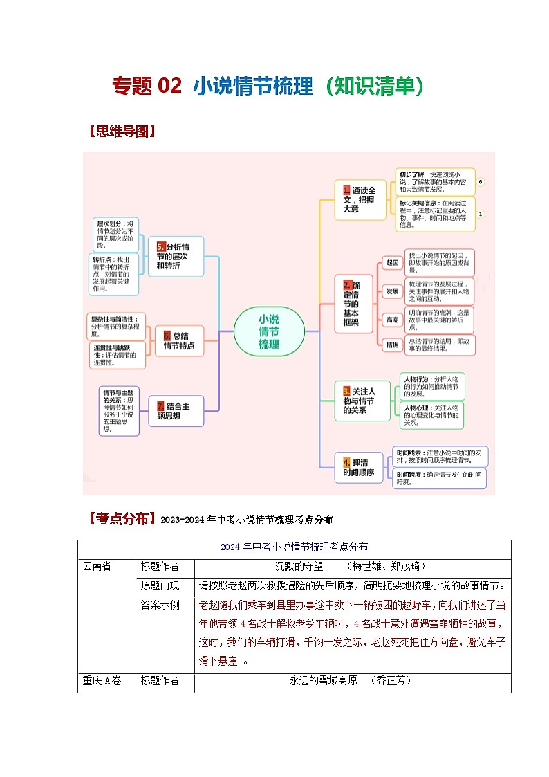 专题02 小说情节梳理（知识清单）-备战2025年中考语文考点突破之小说阅读（全国通用）第1页