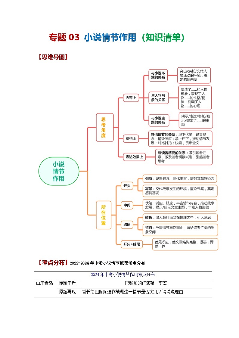 专题03 小说情节作用（知识清单）-备战2025年中考语文考点突破之小说阅读（全国通用）第1页