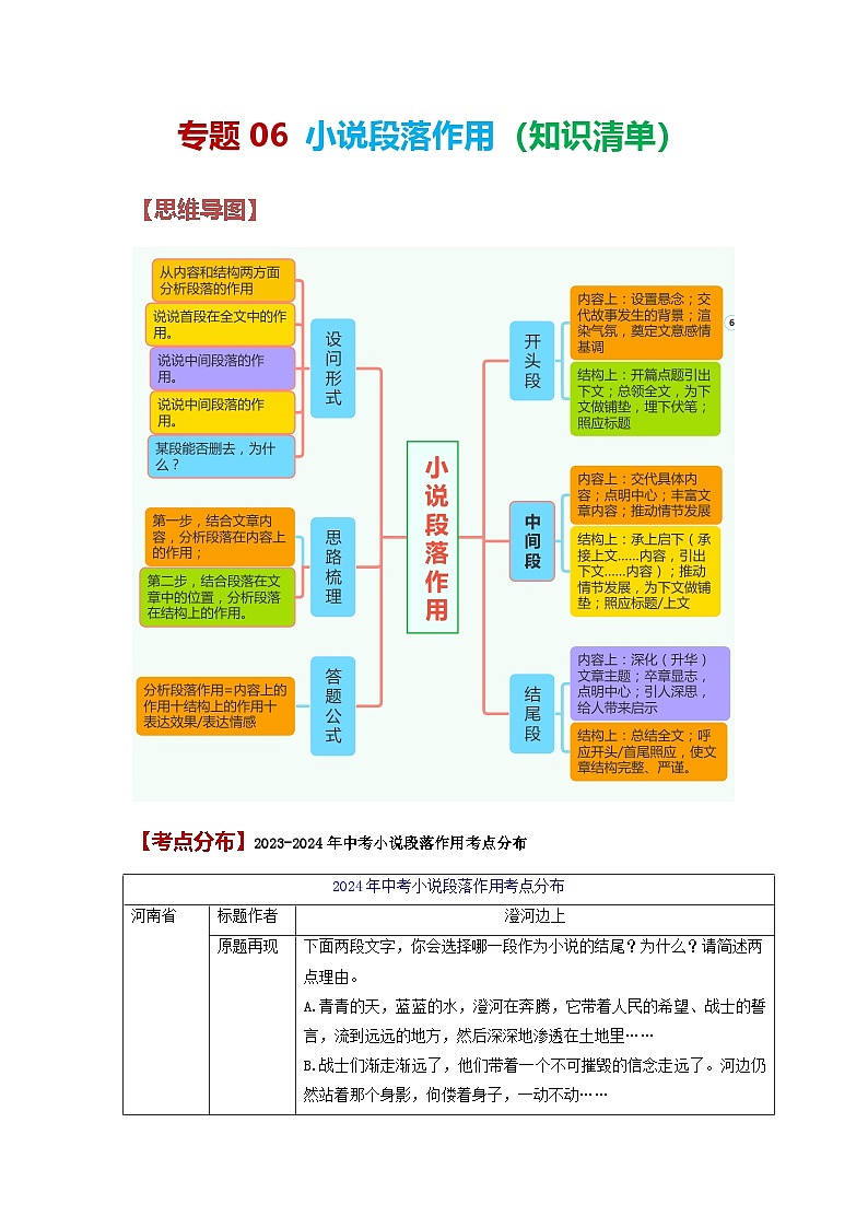 专题06 小说段落作用（知识清单）-备战2025年中考语文考点突破之小说阅读（全国通用）第1页