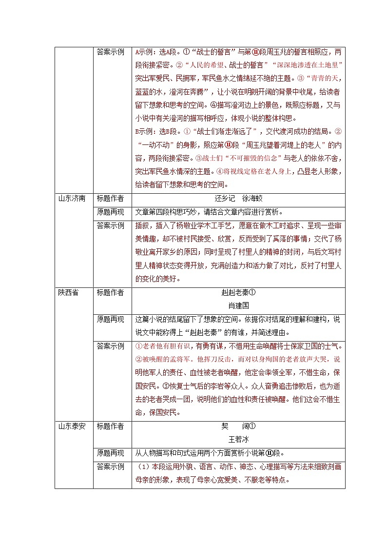 专题06 小说段落作用（知识清单）-备战2025年中考语文考点突破之小说阅读（全国通用）第2页