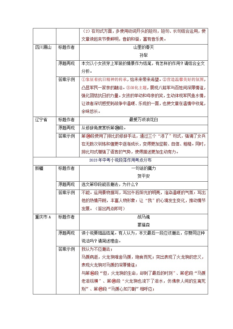 专题06 小说段落作用（知识清单）-备战2025年中考语文考点突破之小说阅读（全国通用）第3页