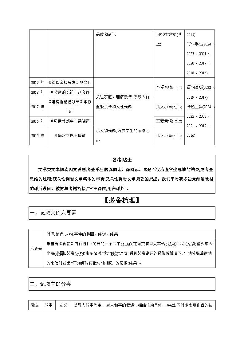 2025年中考语文一轮复习：文学类文本阅读 讲义第2页