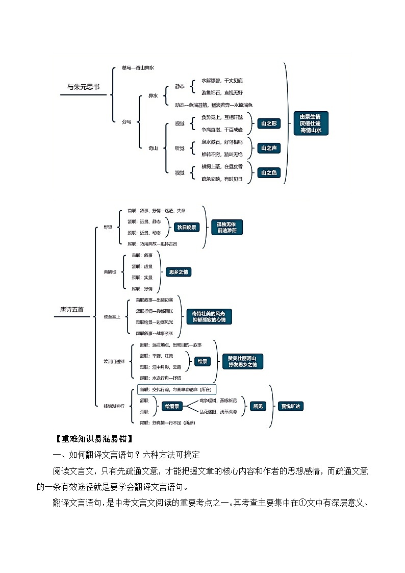 部编版语文八年级上册第三单元 考点梳理练习第2页