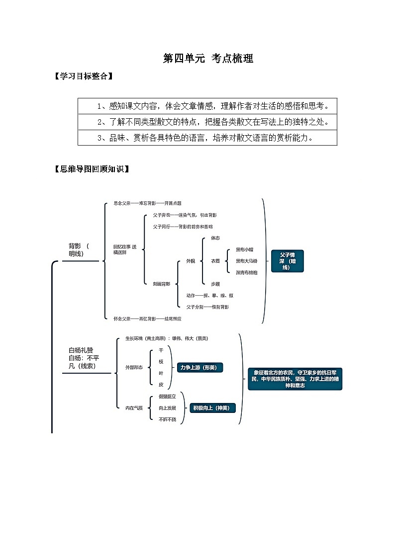 部编版语文八年级上册第四单元 考点梳理练习第1页