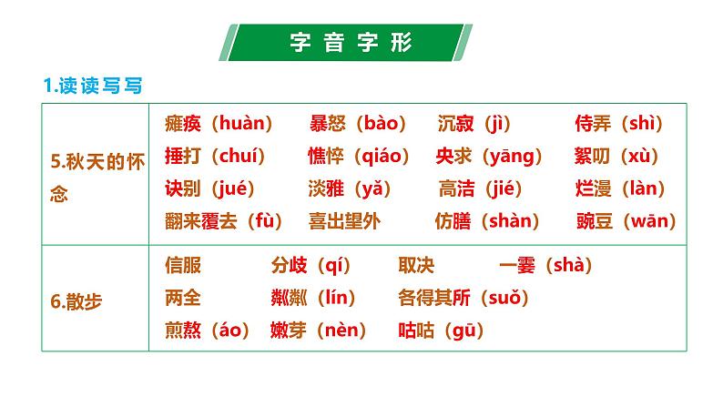 第二单元（单元复习课件）-七年级语文上册同步高效课堂（统编版2024）第2页