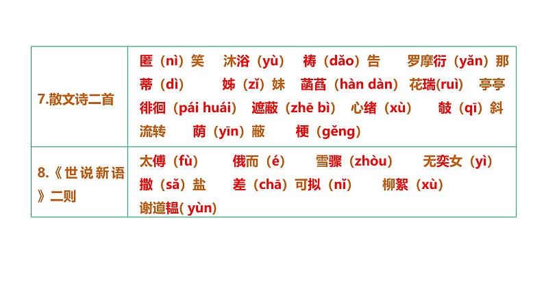 第二单元（单元复习课件）-七年级语文上册同步高效课堂（统编版2024）第3页