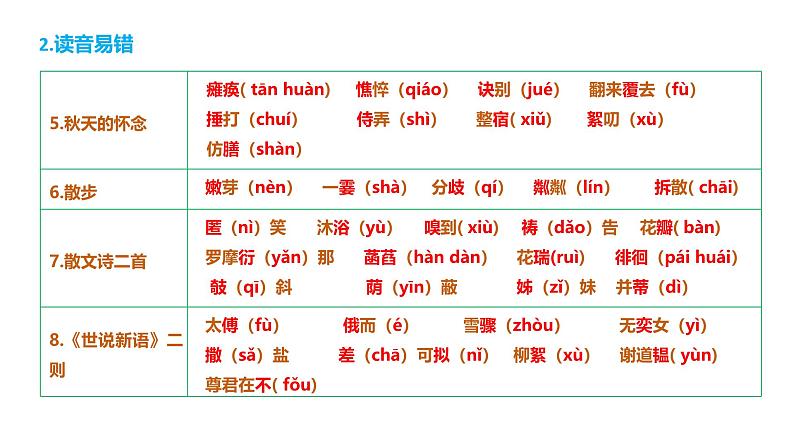 第二单元（单元复习课件）-七年级语文上册同步高效课堂（统编版2024）第4页