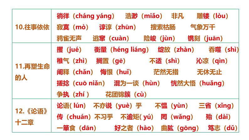 第三单元（单元复习课件）-七年级语文上册同步高效课堂（统编版2024）第3页