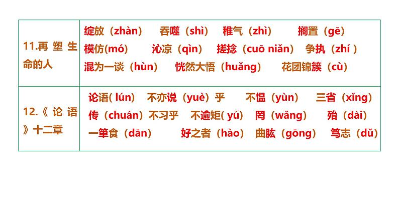 第三单元（单元复习课件）-七年级语文上册同步高效课堂（统编版2024）第5页